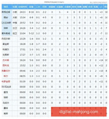 锡安比赛空间利用，内线冲击力更全面释放