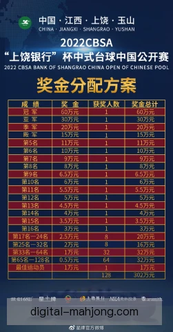 中式台球世锦赛种子评分依据，排名公平性受关注